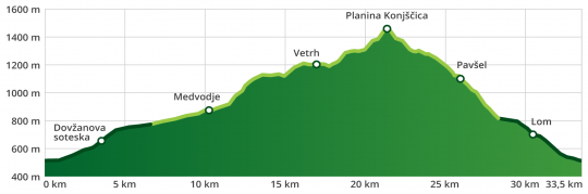 K15 - Sul Konjščica attraverso l’alpe Vetrh