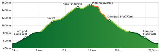 K22 - L’alpe Javornik