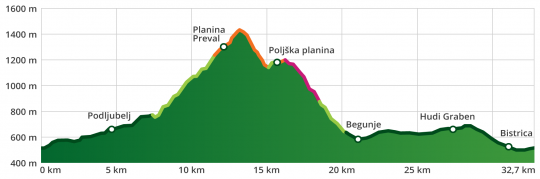 K34 - Up and down around Dobrča